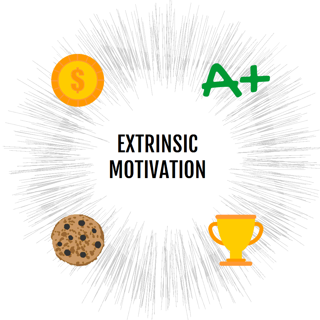 Extrinsically motivating devices: money, grades, trophies, food, etc.