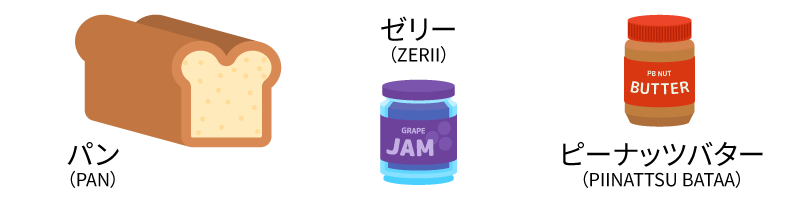 The aforementioned vocabulary for ingredient words used in this recipe, but with cute pictures accompanied.