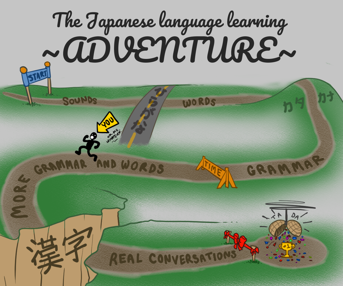 A person running through the obstacle course of the Japanese learning adventure. Keep being agile, little dude!